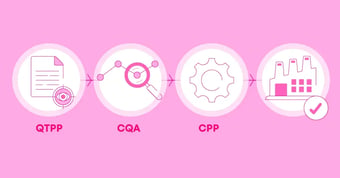 Avoid&nbsp;Tech Transfer&nbsp;Delays: A Late-Stage QTPP, CQA, and CPP Mapping Guide
