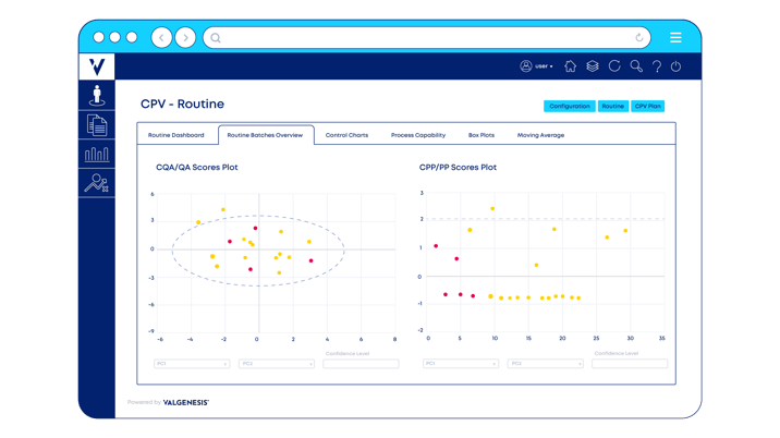 Screenshot of ValGenesis Process Insight