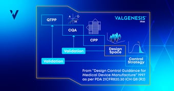 How to Apply a Quality by Design Framework with ValGenesis iCMC