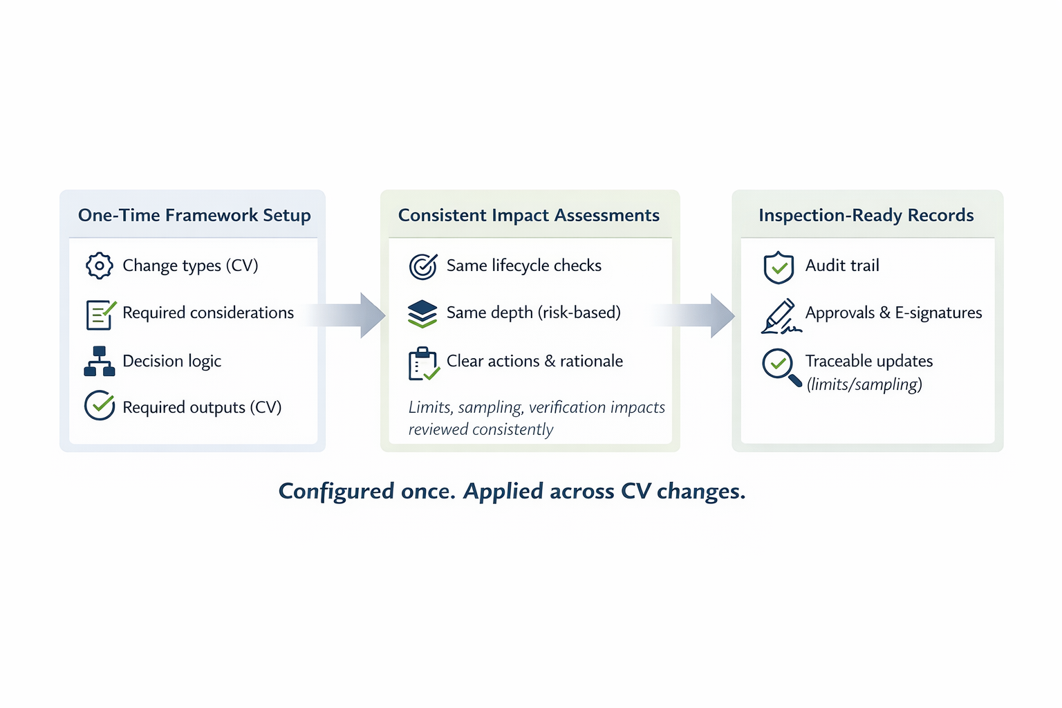 Change Impact Diagram Design 2 (1)