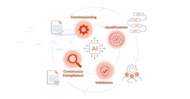 IN-TEXT-GRAPHIC-[BP]-How-ValGenesis-VLS-Supports-the-Application-of-AI-Powered-CQV-Workflows-1