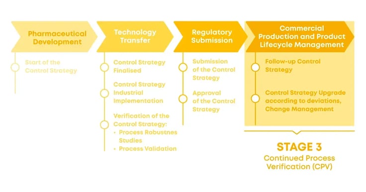 INLINE-1-[BP]-Digitalizing-Pharma-Control-Strategies--A-Roadmap
