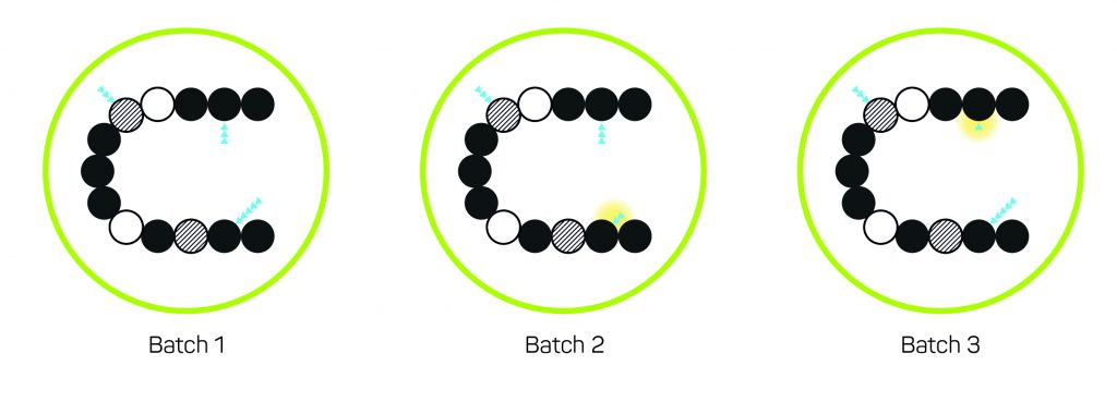 comparability proteins