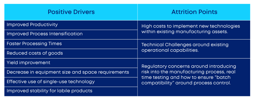 adopting-continuous-manufacturing-the-case-of-biologics-image