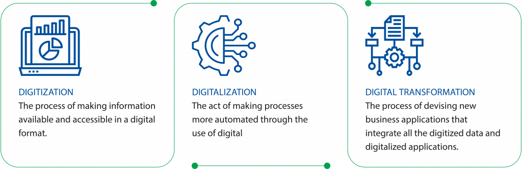 digital transformation