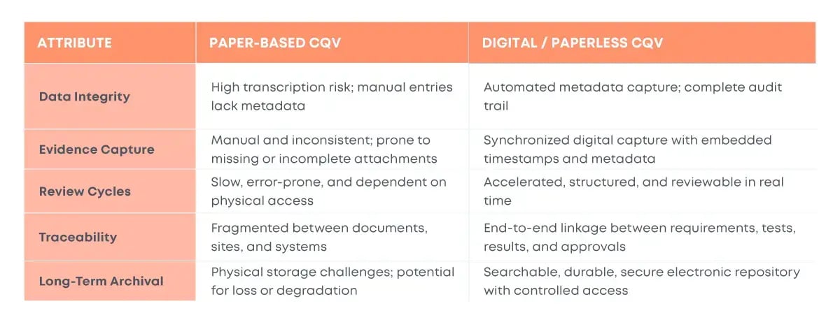 In-Text-Graphics--[BP]-Regulatory-Scrutiny--Why-a-Paperless-Approach-is-a-Non-negotiable-in-CVQ (1)