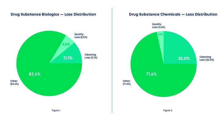 In-Text-Graphics-NEW-[BP]-Unlocking-Operational-Capacity-with-Fully-Digitalized-Cleaning-Validation-LW-EDIT