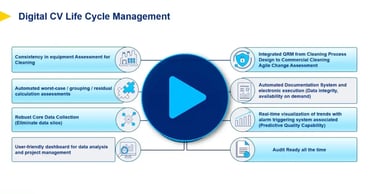 ValGenesis Process Manager: The Future of Cleaning Validation