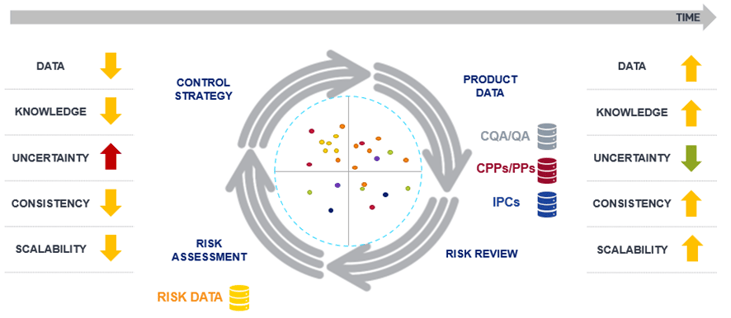 A retrofitting loop between a digital QRM and a digital manufacturing insight platform