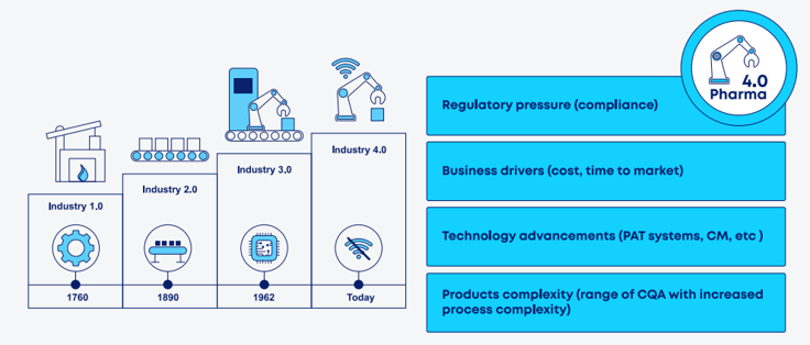 Main drivers pushing organizations toward digital transformation.