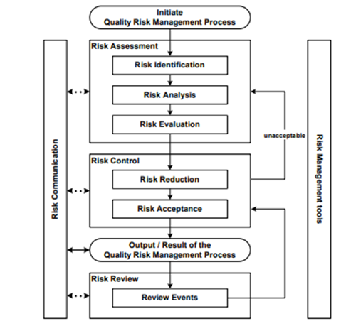 Quality Risk Management Team 6 Ways to Make Your Risk Management More Effective