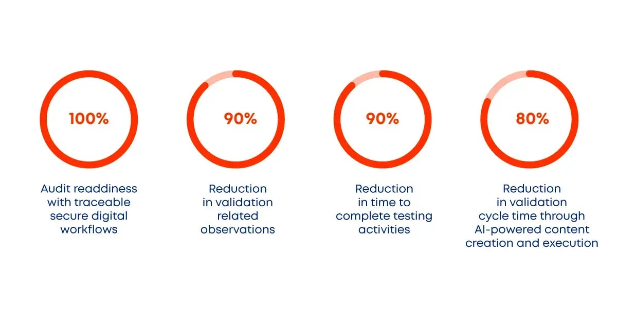 in-line-[BP]-What-Is-Paperless-Validation-All-About