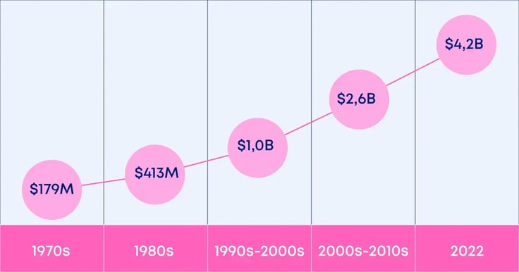 in-line-NEW-[BP]-REFRESH-Better-Tech-Transfers---A-Digital-Transformation-Approach