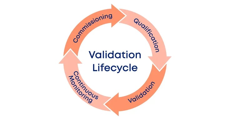 inline-[BP]-Stop-Managing-CQV-in-Silos—Unify-Your-Validation-Systems