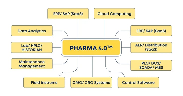 inline-[BP]-Validating-Pharma-4.0-for-Smart-Manufacturing-(Quality-Digest)