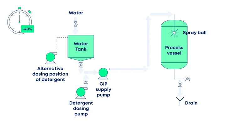 inline-1-[BP]-Is-Your-Cleaning-Validation-Stuck-in-the-Slow-Lane-How-Manual-Processes-Hold-You-Back
