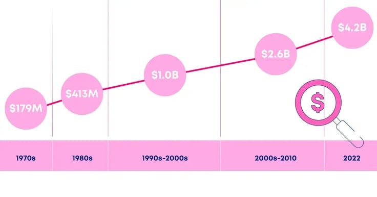 inline-1-NEW-[BP]-How-Inefficiencies-Drive-Up-Tech-Transfer-Cost-(And-What-to-do-About-It)