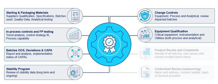 A blue gear with a ribbon and icons
Description automatically generated with medium confidence