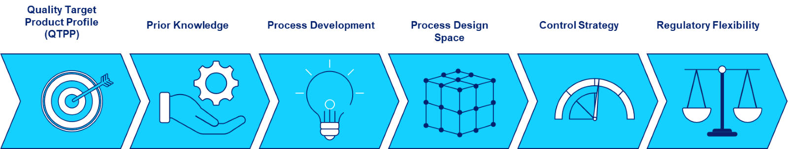 Building Control Strategies: It's Time to Go Digital
