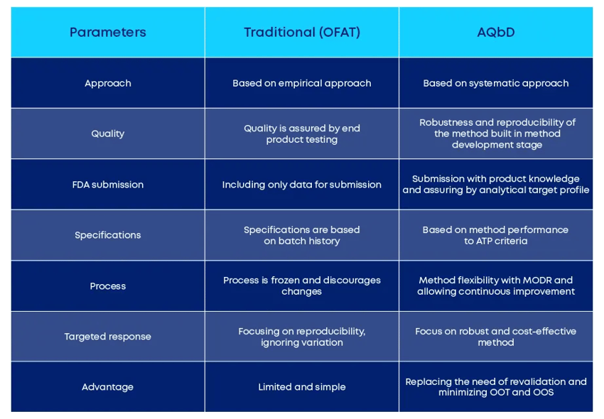 is-analytical-qbd-the-future-of-method-development-image