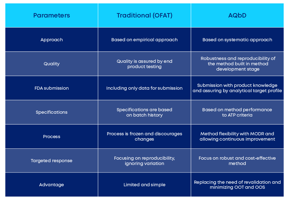 is-analytical-qbd-the-future-of-method-development-image