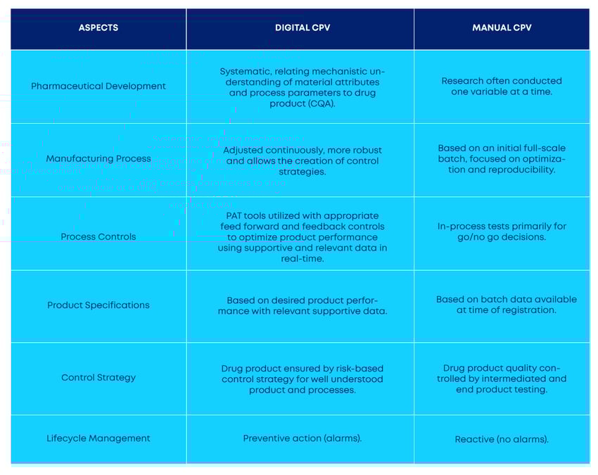 table-manual-cpv-digital-cpv