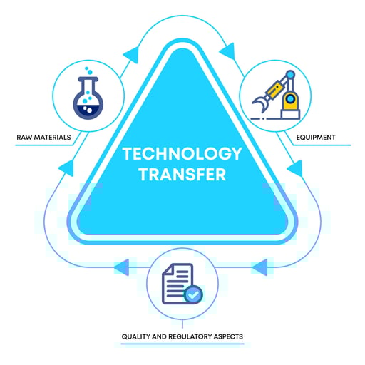 tech-transfer-planning-for-success-thumbnail-image