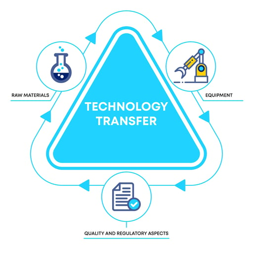 tech-transfer-planning-for-success-thumbnail-image