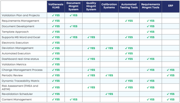 why a validation system__top 10 benefits paperless validation