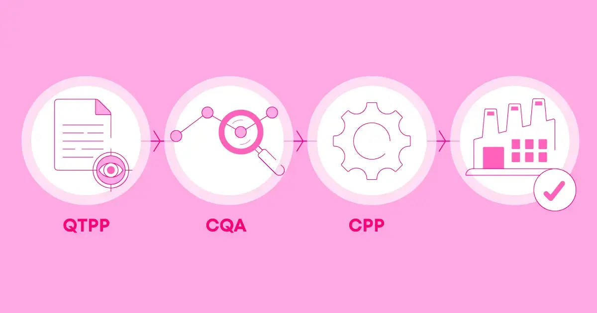featured blog post image - Avoid&nbsp;Tech Transfer&nbsp;Delays: A Late-Stage QTTP, CQA, and CPP Mapping Guide