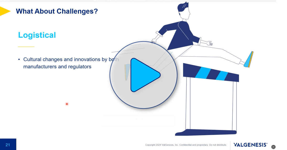 Digital Transformation of Your Site: A Step-By-Step Program