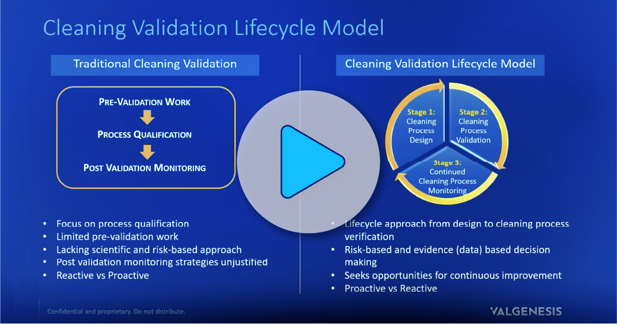 Digital Cleaning Validation Lifecycle