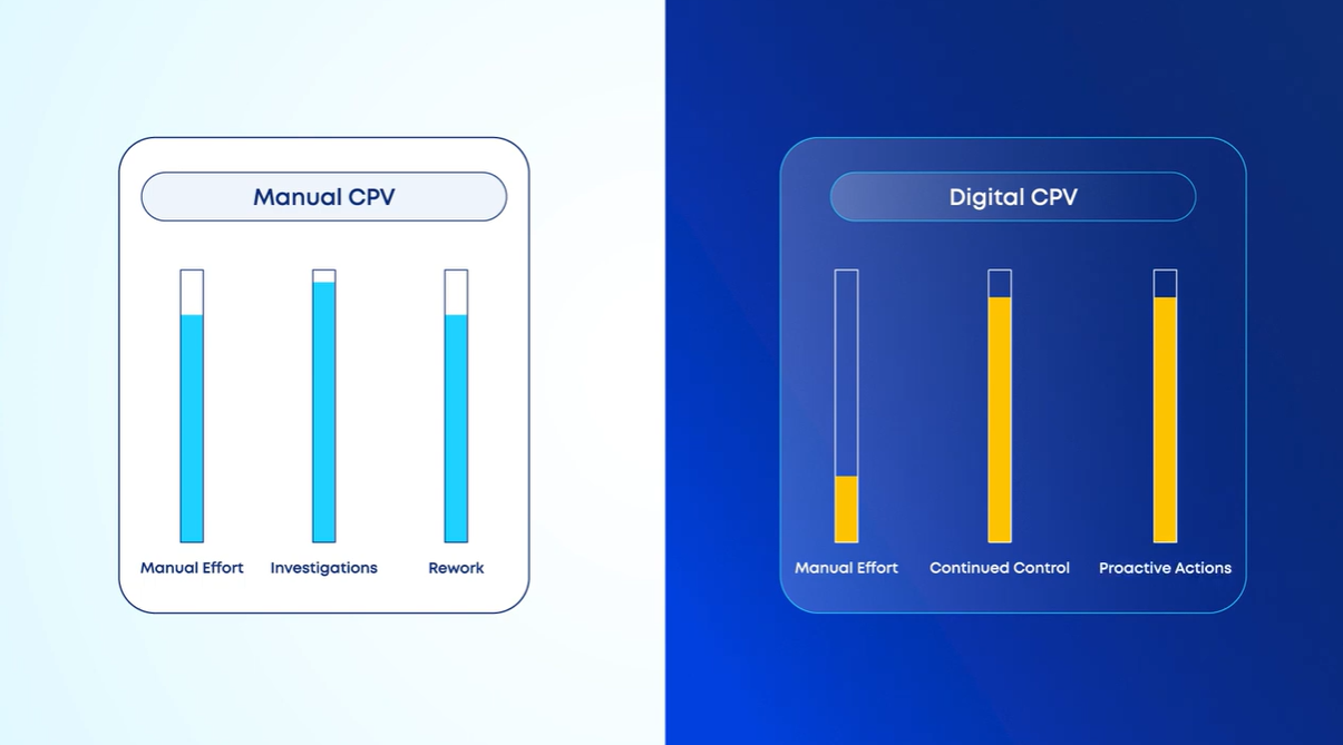  Spend Time on Quality, Not Paperwork: Gaining Efficiency with Digital CPV
