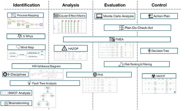 tools for QRM