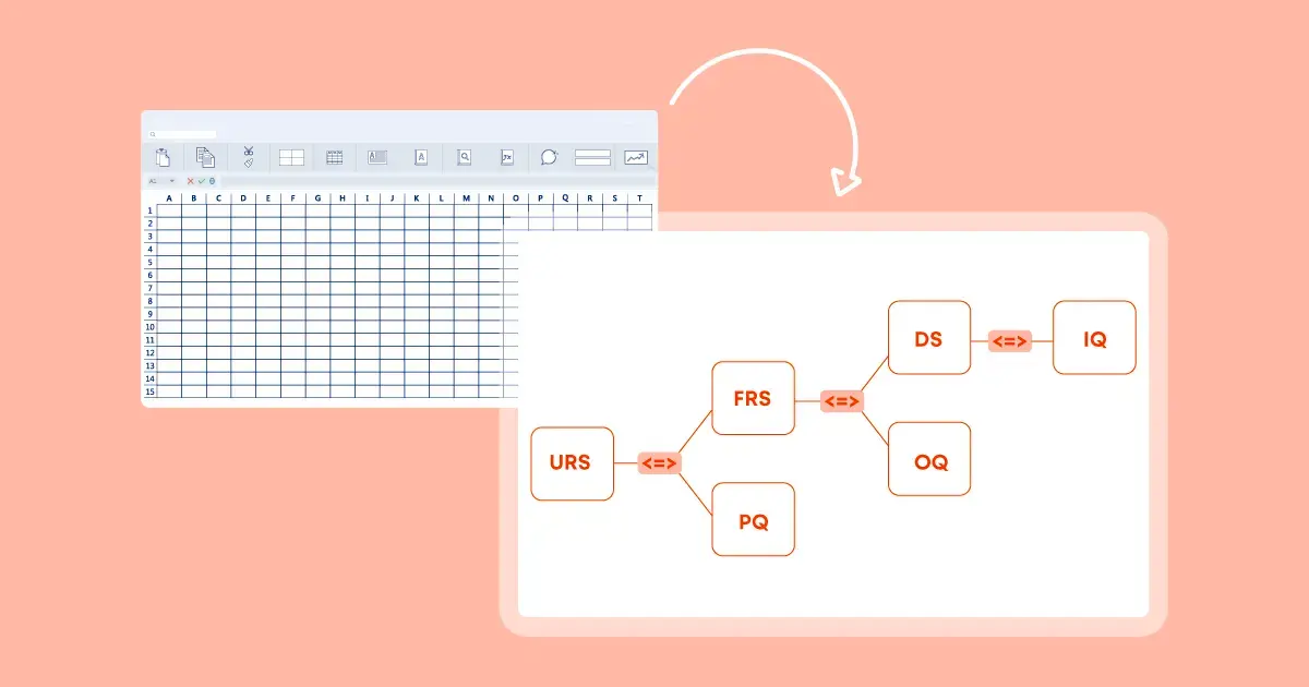 featured blog post image - The Benefits of Automating Your Requirements Traceability Matrix