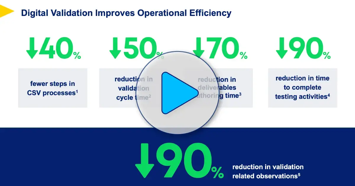 Manufacturing Bottlenecks: Why Analog Cleaning Validation Programs Slow Down Your Entire Operation 