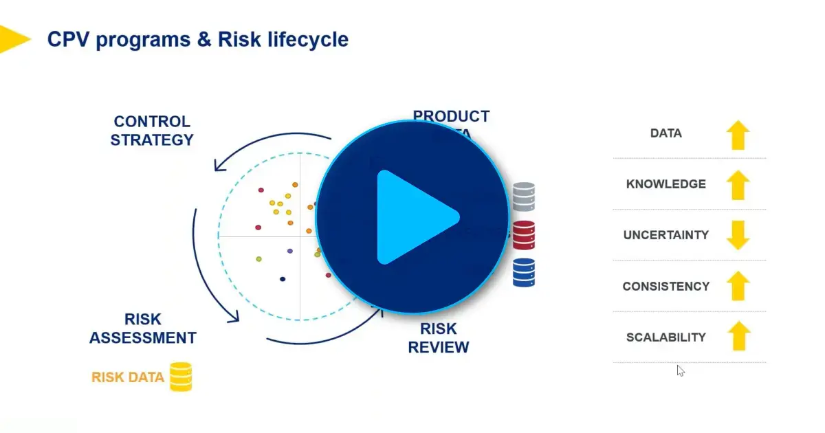 Real Time Process Monitoring: Why and How Can You Achieve It