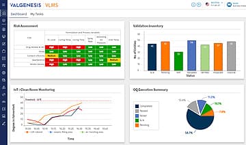 ValGenesis Validated Lifecycle Management System dashboard for risk assessment, validation inventory, OQ execution summary