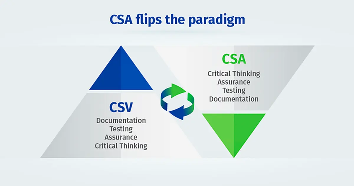 computer-software-assurance-whats-all-hype