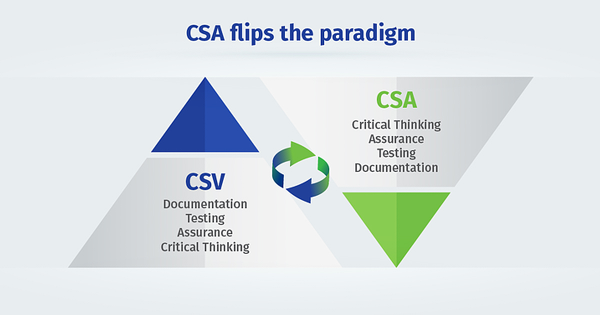 computer-software-assurance-whats-all-hype