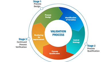Cleaning Validation Stage 1: On a Quest for Process Understanding