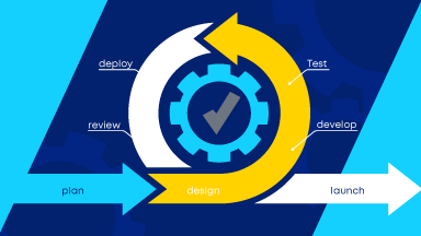 Creating a Post-approval Change Management (PACM) Protocol