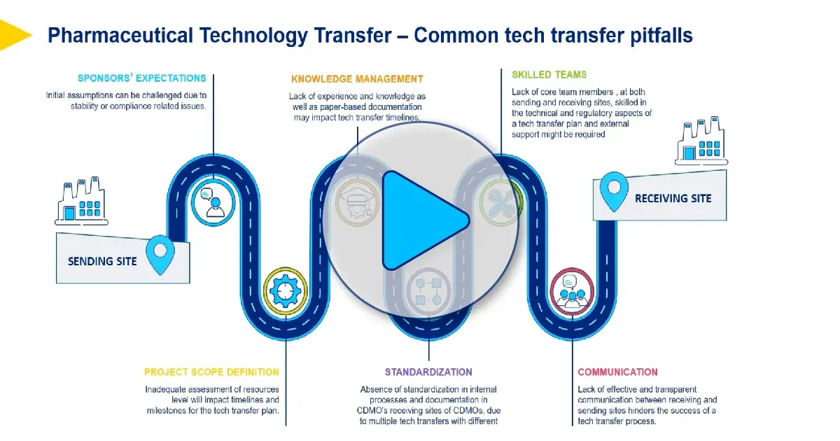 Digital Transformation in CDMOs: Streamlining Tech Transfer Processes